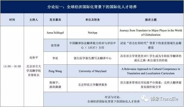 2017年第九届“中国翻译职业交流大会”会议议程市场调查分析